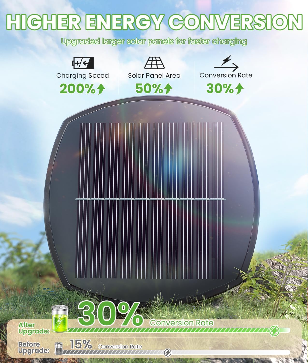 Bright Solar Pathway Lights, 2 Pack Solar Lights Outdoor Waterproof IP65, Auto On/Off Path Landscape Lighting, Long Lasting Outdoor Light for Yard Garden Walkway Landscape Lawn Patio Lighting