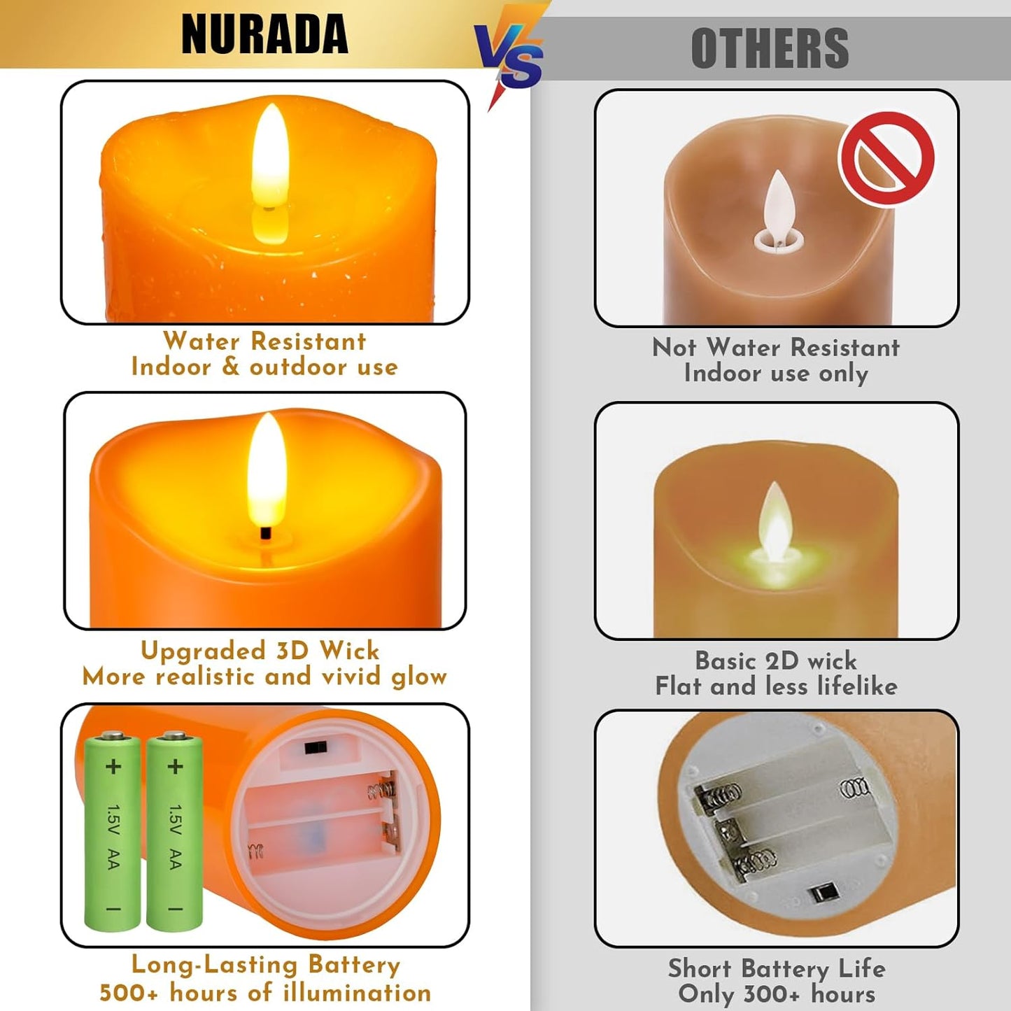 Outdoor Flameless Candles with Remote Timer - Waterproof Realistic Flickering LED Pillar Electric Battery Operated Fake Candle for Halloween Holiday Home Fireplace Decor - Orange 2 Pack (6"6")