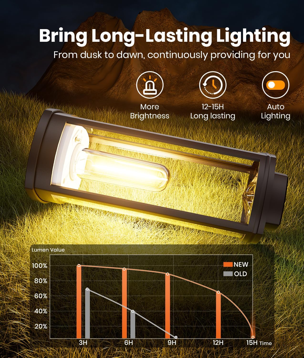 Solar Pathway Lights Outdoor Warm White 8-Pack Waterproof IP65, Auto On/Off Solar Powered Walkway Lighting for Driveway Yard Garden, Upgraded Landscape Lights Outside