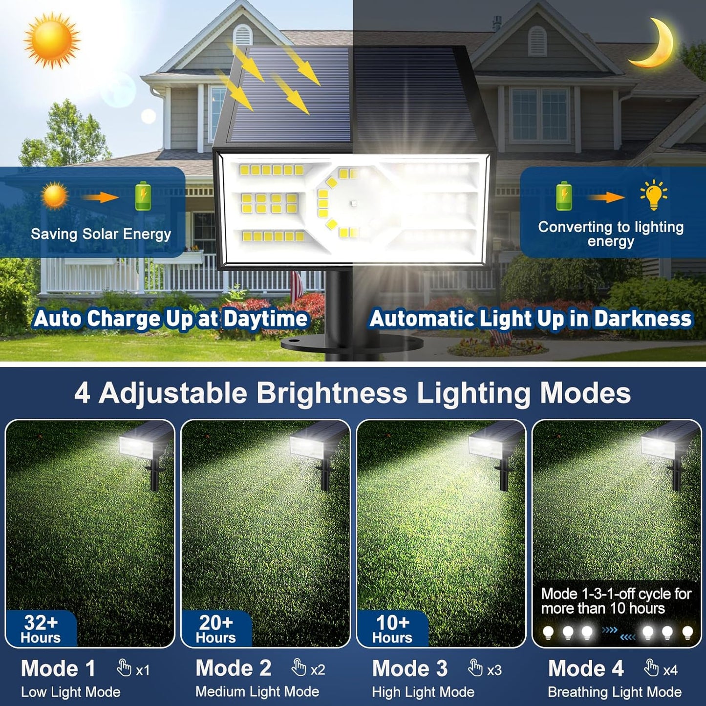 Solar Spot Lights Outdoor, 2 Pack Outdoor Solar Lights for Yard Waterproof, 4 Lighting Modes Solar Landscape Spotlights, Auto On/Off Solar Powered Flood Lights Garden Pathway (Cool White)