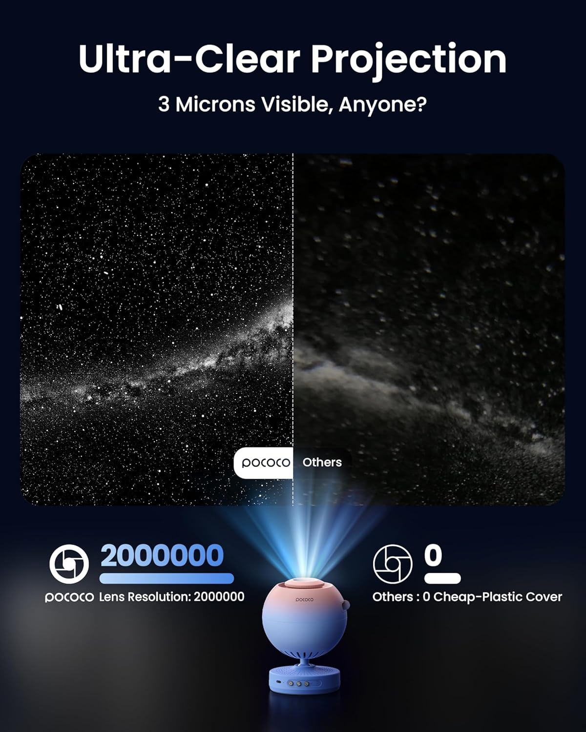 POCOCO Galaxy Star Projector for Bedroom with Replaceable Optical Film Discs, Home Planetarium Night Light Projector with High-Definition Soft Light for Relax, Study, and Meditate, Stress Relief Gifts