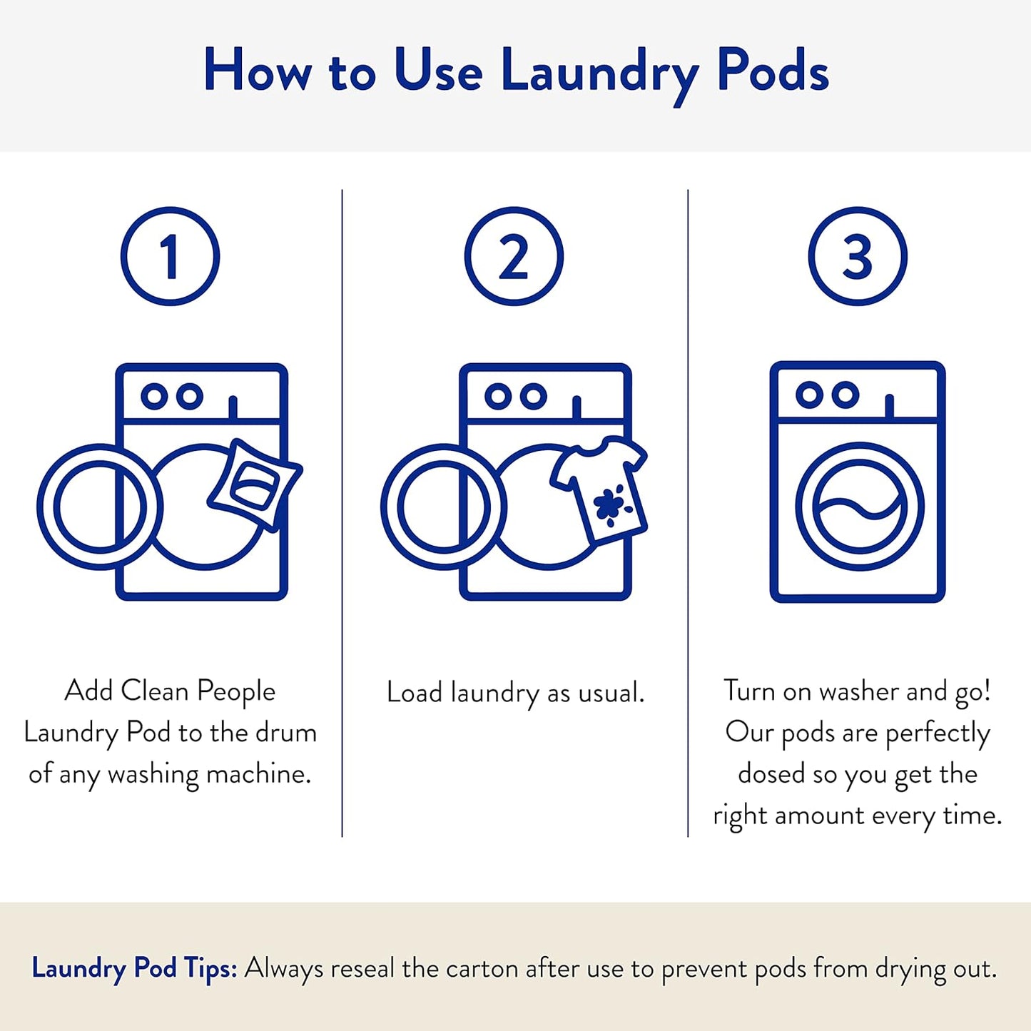 The Clean People Laundry Detergent Pods - Hypoallergenic Laundry Pods - Ultra Concentrated, Recyclable Packaging, Stain Fighting - Sweet Petals, 32 Pack