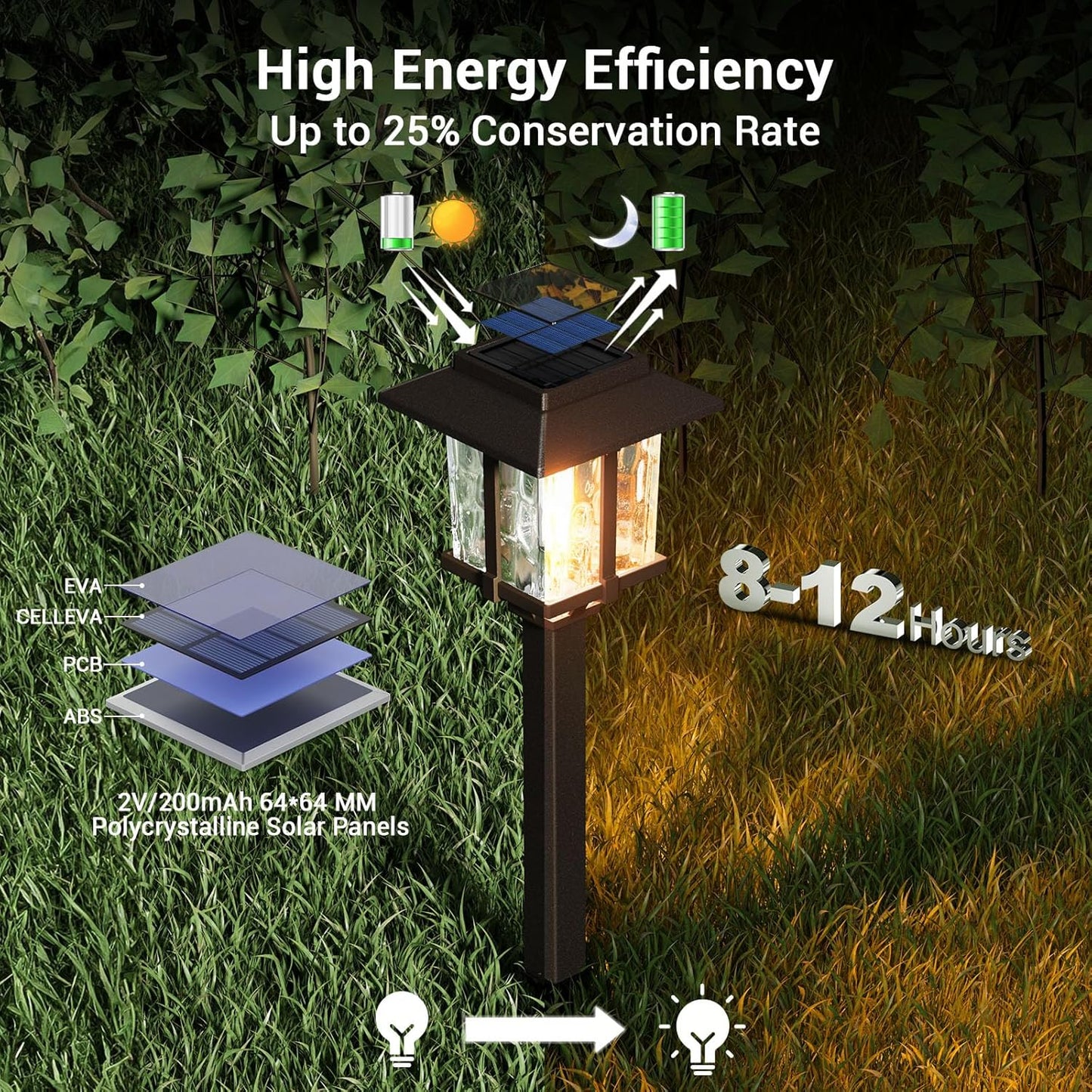 XMCOSY+ Solar Pathway Lights Outdoor, 2-Tone LED Waterproof Garden Outdoor Lighting for Yard Stainless Steel & Glass Solar Powered Landscape Walkway Driveway Decor (Warm White)